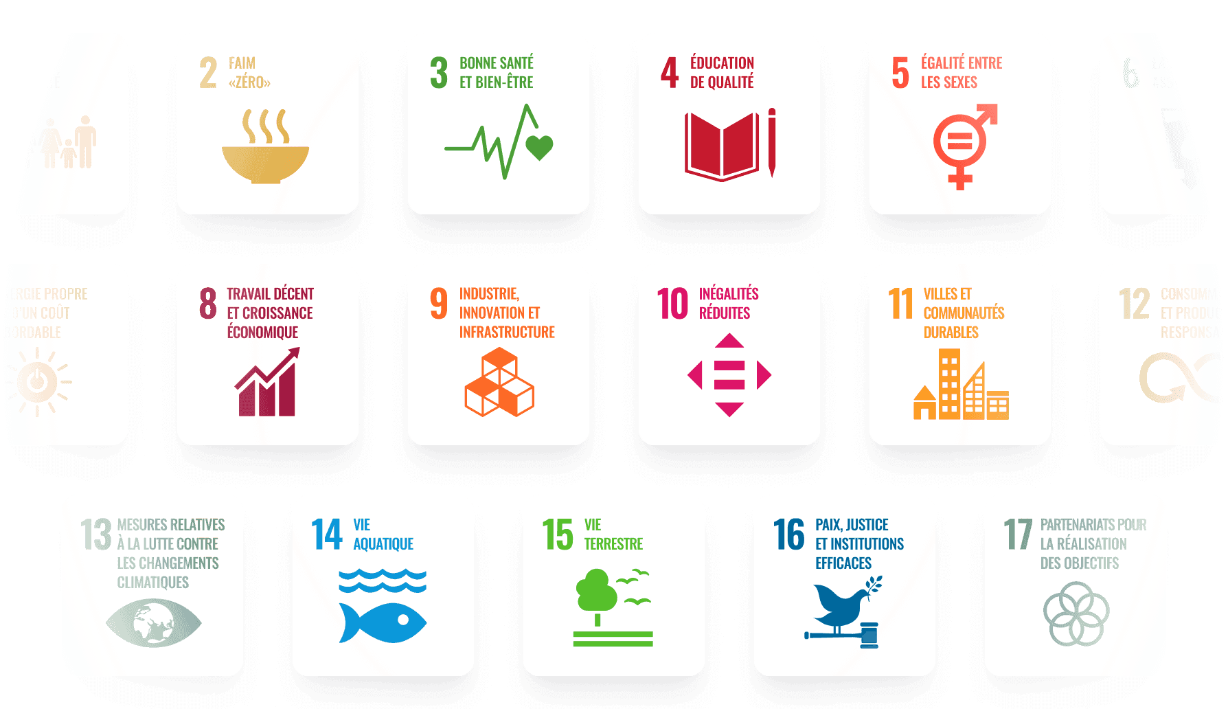 Les 17 objectifs de développement durable des Nations unies